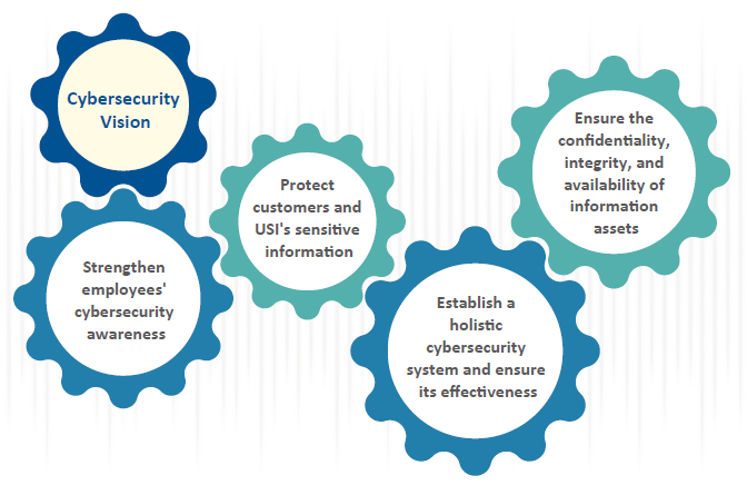 cybersecurity vision